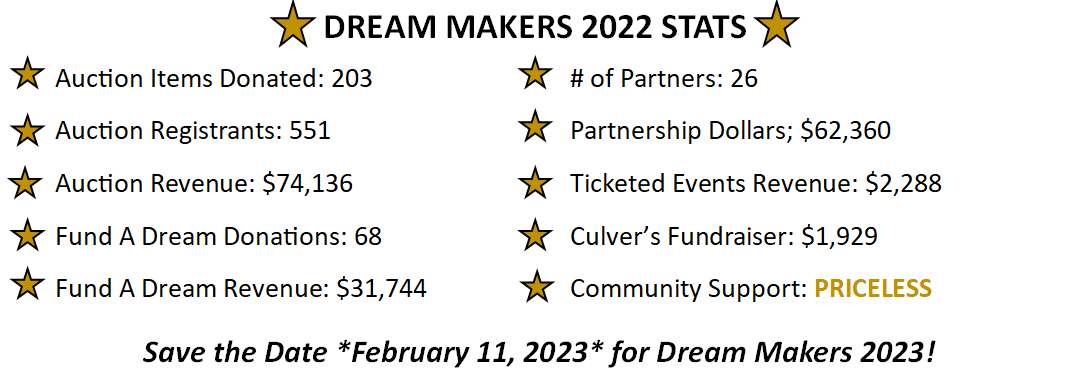 Dream Makers 2022 rezultati